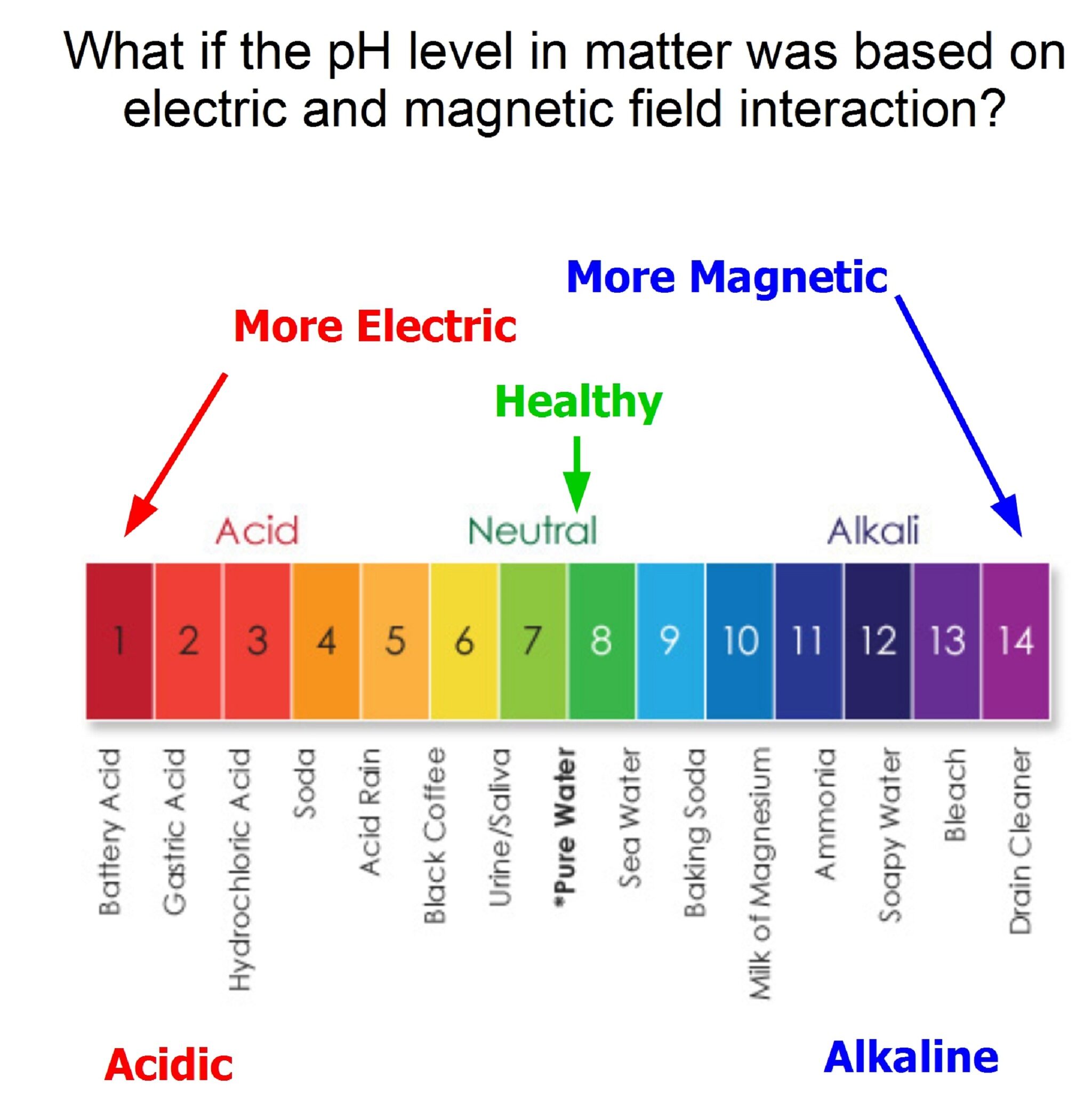 pH Level (Large)