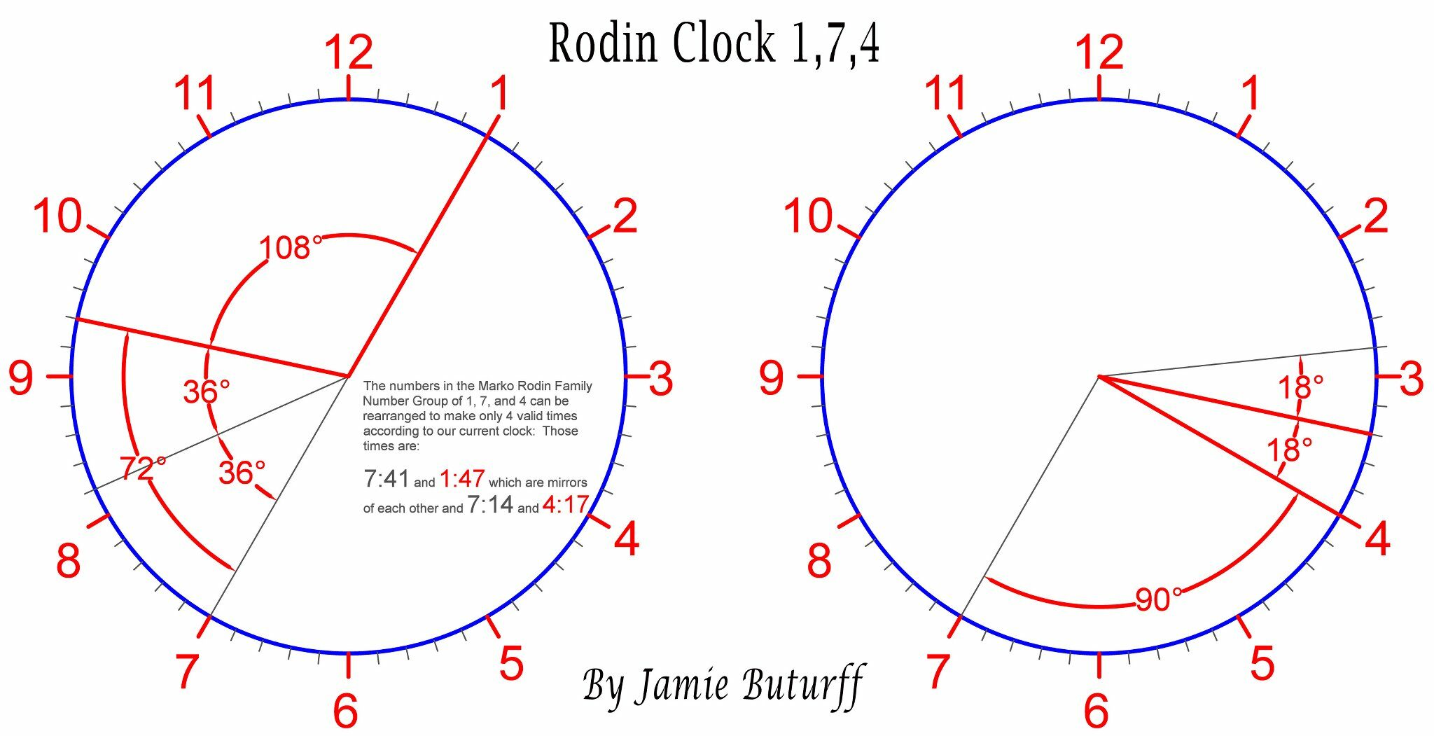 Rodin Clock 1-7-4