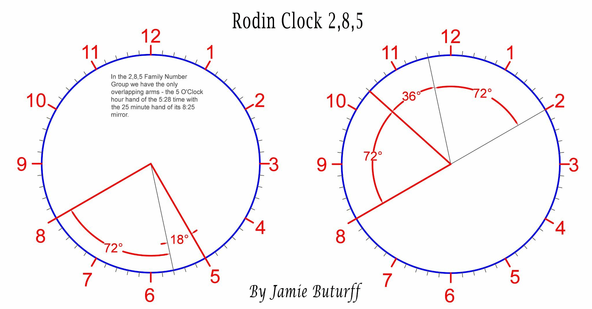 Rodin Clock 2-8-5