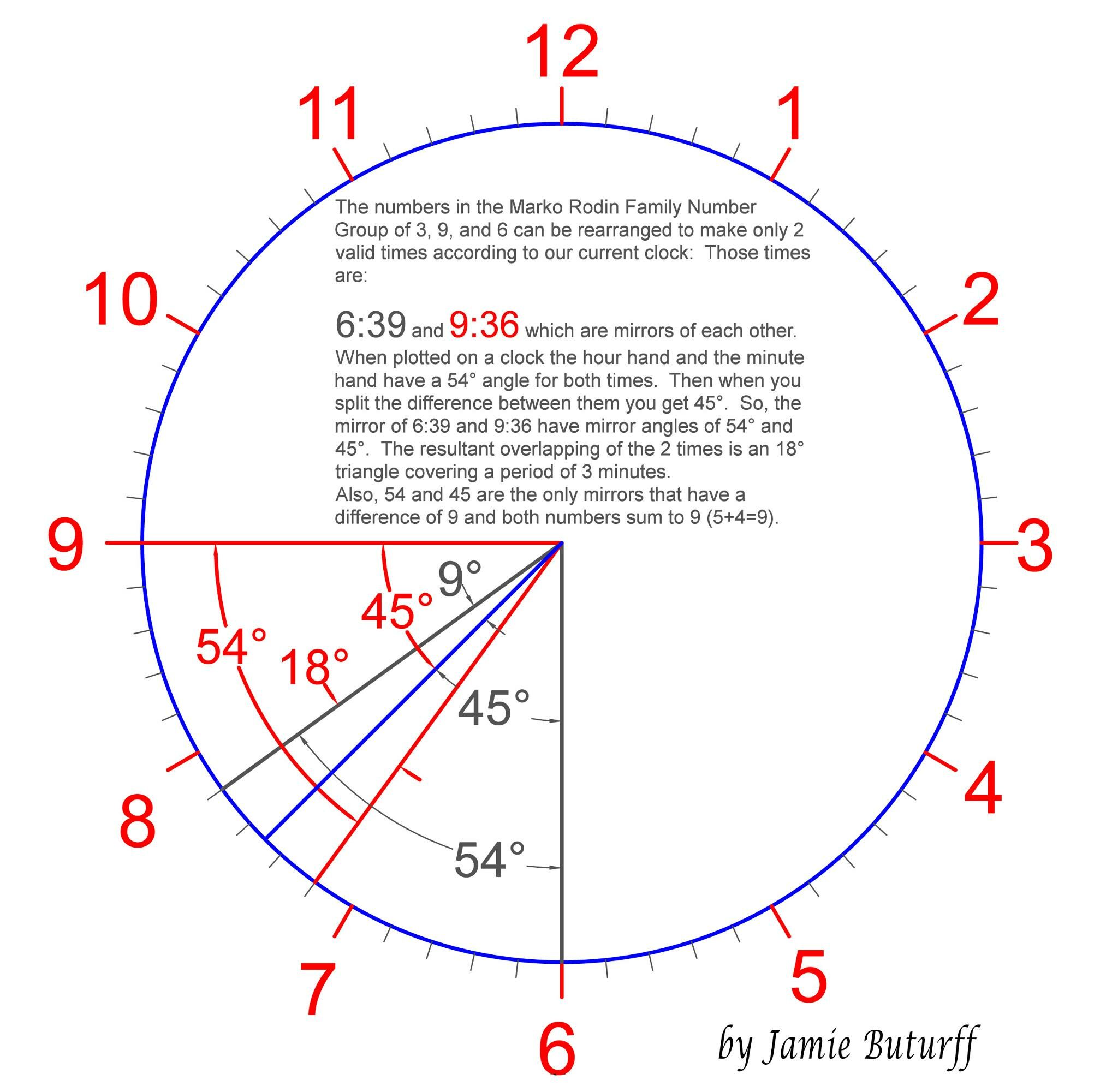 Rodin Clock 3-9-6